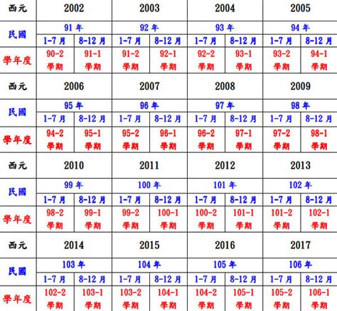 53歲|民國53年出生 西元 年齢對照表・台灣國定假期